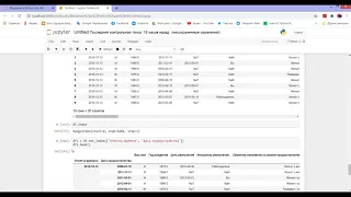 Pandas DataFrame index индекс отбор строк и переменных на основе индекса