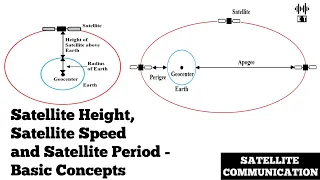 Satellite Height, Satellite Speed and Satellite Period | Satellite Communication