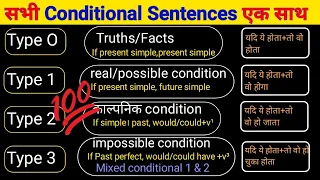 All Types Of Conditional Sentences in English Grammar | 0,1,2,3 and Mixed Conditional  Sentences