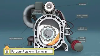 Роторний двигун Ванкеля 🔩Як це працює, або абсолютно правдива історія⚙️