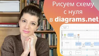 Рисуем схему с нуля. BPMN. Практика в diagrams.net для начинающих