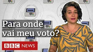 Para onde vai meu voto depois que digito na urna?