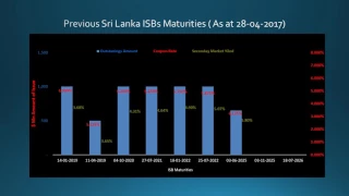 International Sovereign Bond issue by Sri Lanka on 5 5 2017