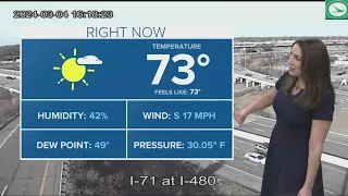Cleveland weather: Warming trend continues into Tuesday in Northeast Ohio