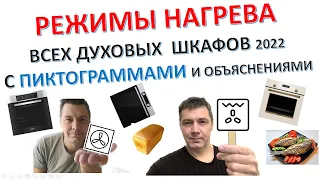 Режимы нагрева духовых шкафов, 2022 пиктограммы и расшифровка. Heating Mode modern ovens