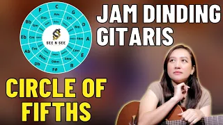 CARA LENGKAP MEMAHAMI CIRCLE OF FIFTHS - SEE N SEE GUITAR LESSONS