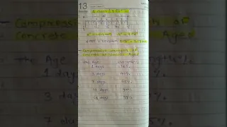 Compressive strength of concrete at various ages