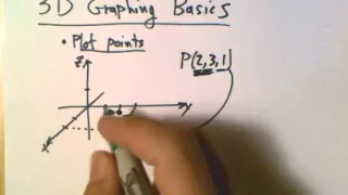 3D graphing basics