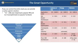 What Every NN Accelerator Architect Should Know About Deep Learning Applications and Software