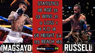 Mark Magsayo vs Garry Russell jr highlights power, speed who is better?