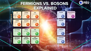 Fermions Vs. Bosons Explained with Statistical Mechanics!