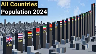 Population by Country 2024