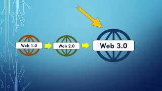 web 3.0 nima? | web 3.0 haqida | web3, DAO buni bilishingiz shart!