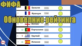 Новый Рейтинг сборных ФИФА. У кого лучший прогресс? (для Европы). New FIFA Ranking