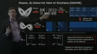 Hankel Alternative View of Koopman (HAVOK) Analysis [FULL]