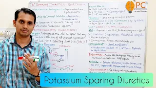 Potassium Sparing Diuretics Pharmacology | Spironolactone Pharmacology | Diuretics
