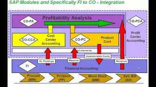 01- SAP HCM Introduction