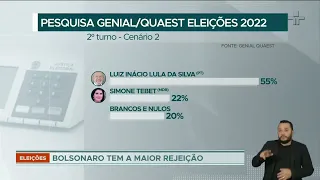 Eleições 2022: diferença entre e Lula (PT) e Bolsonaro (PL) cresce 12 pontos, mostra pesquisa