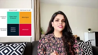 Johari Window Model | Hindi