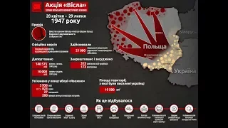 Операція "Вісла" 1947 року  НМТ історія України операція Вісла депортація українців