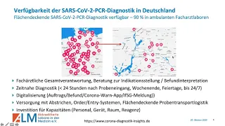 ALM präsentiert: Das Corona-Test-Update KW42