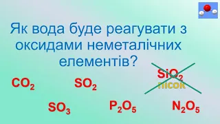 Взаэмодія води з оксидами неметалічних елементів.