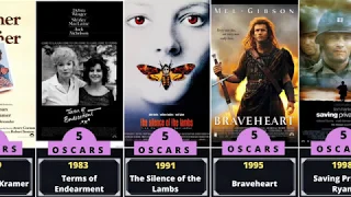 All time Oscar winning movies | Complete list of all movies that have won 2 or more Oscars !