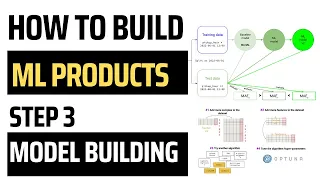 Machine Learning Model Training