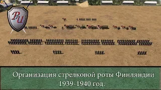 Структура стрелковой роты Финляндии 1939-1940г