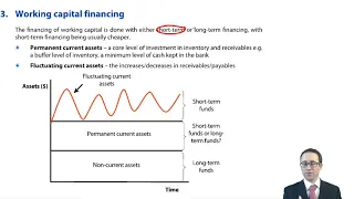 Introduction to Working Capital - CIMA F1 Financial Reporting