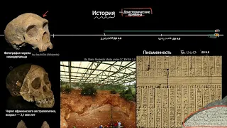 История и доисторические времена (часть 1) | Хронология эволюции человека | Всемирная История