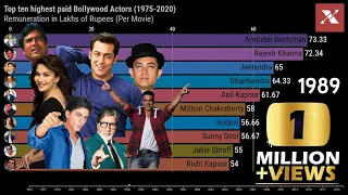 The 10 Highest Paid Bollywood Actors of All Time