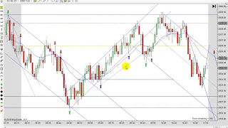 Learn How To Day Trade With Price Action 04-24-2019
