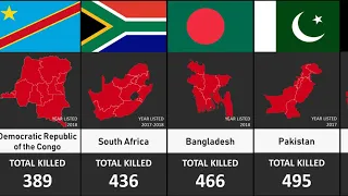 Comparison: Police Kill Count by Country