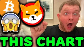 😱 THIS CHART SHOWS THE NEXT BITCOIN AND SHIBA INU MOVE!!!!!!!!!!!!!!! [get ready]