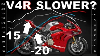 V4R Slower Than V4? | Dyno Power and Torque Curves