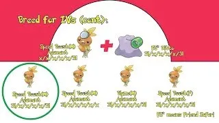 Gen 6(X/Y) Pokémon IV Breeding Guide (With Pictures!)