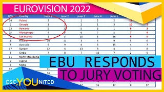 EBU confirms six jury votes were removed due to "irregular voting patterns" at Eurovision 2022