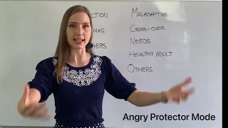 Angry Protector Mode / Schema Mode Therapy