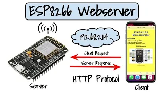 ESP8266 Internet Web Server