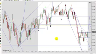 Learn How To Day Trade With Price Action 02 18 2020