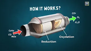 The Crucial Role of Catalytic Converters in Emission Control