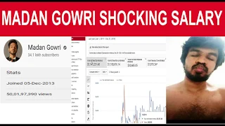 Madan Gowri Shocking Salary - Teaser