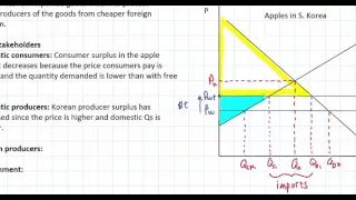 Protectionist Tariffs