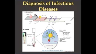 Diagnosis of Infectious Diseases