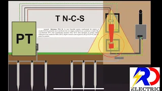 Este INTERZISĂ realizarea unui conductor PEN (TN-C) după ce acesta a fost separat in PE si N (TN-S)!