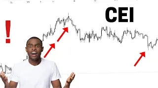 👀⚡ CEI Stock | Technical Analysis And Predictions | Camber Energy Stock | mesothelioma firm