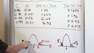 01 - Hypothesis Testing For Means & Large Samples, Part 1