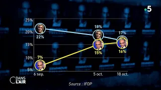 Le Pen/Zemmour : alliés ou concurrents ?  - Reportage #cdanslair 20.10.2022