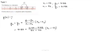 Linear Spline Interpolation | Numerical Mathematics